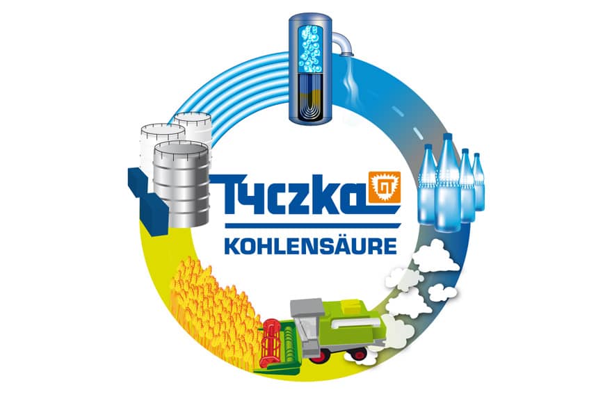 Kohlensäure