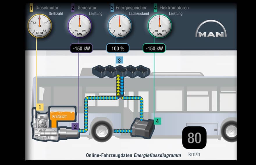 Hybrid Bus